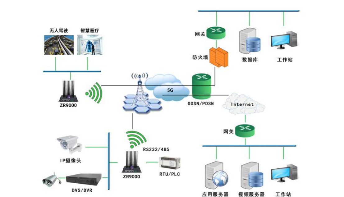 5G工业路由器(图1)
