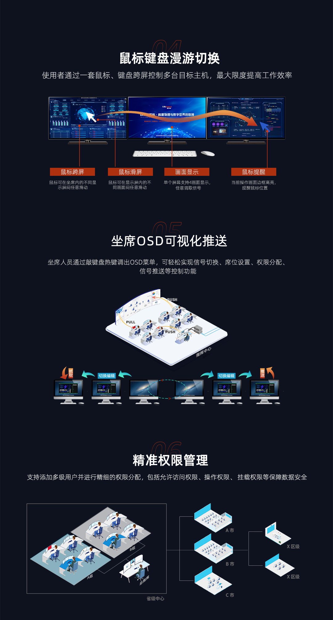 XG 系列4K光纤无损双流分布式坐席协作系统(图3)