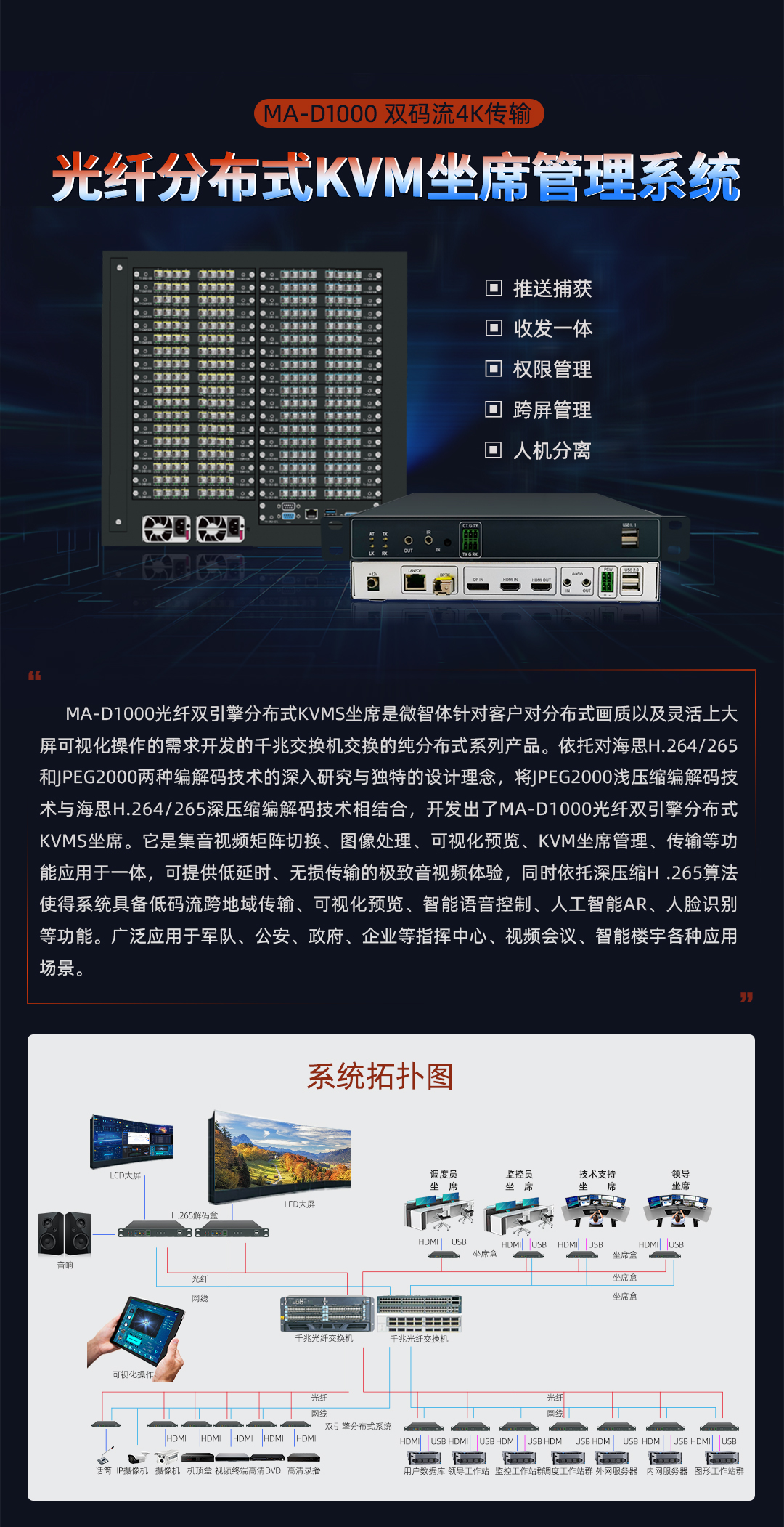 XG 系列4K光纤无损双流分布式坐席协作系统(图1)