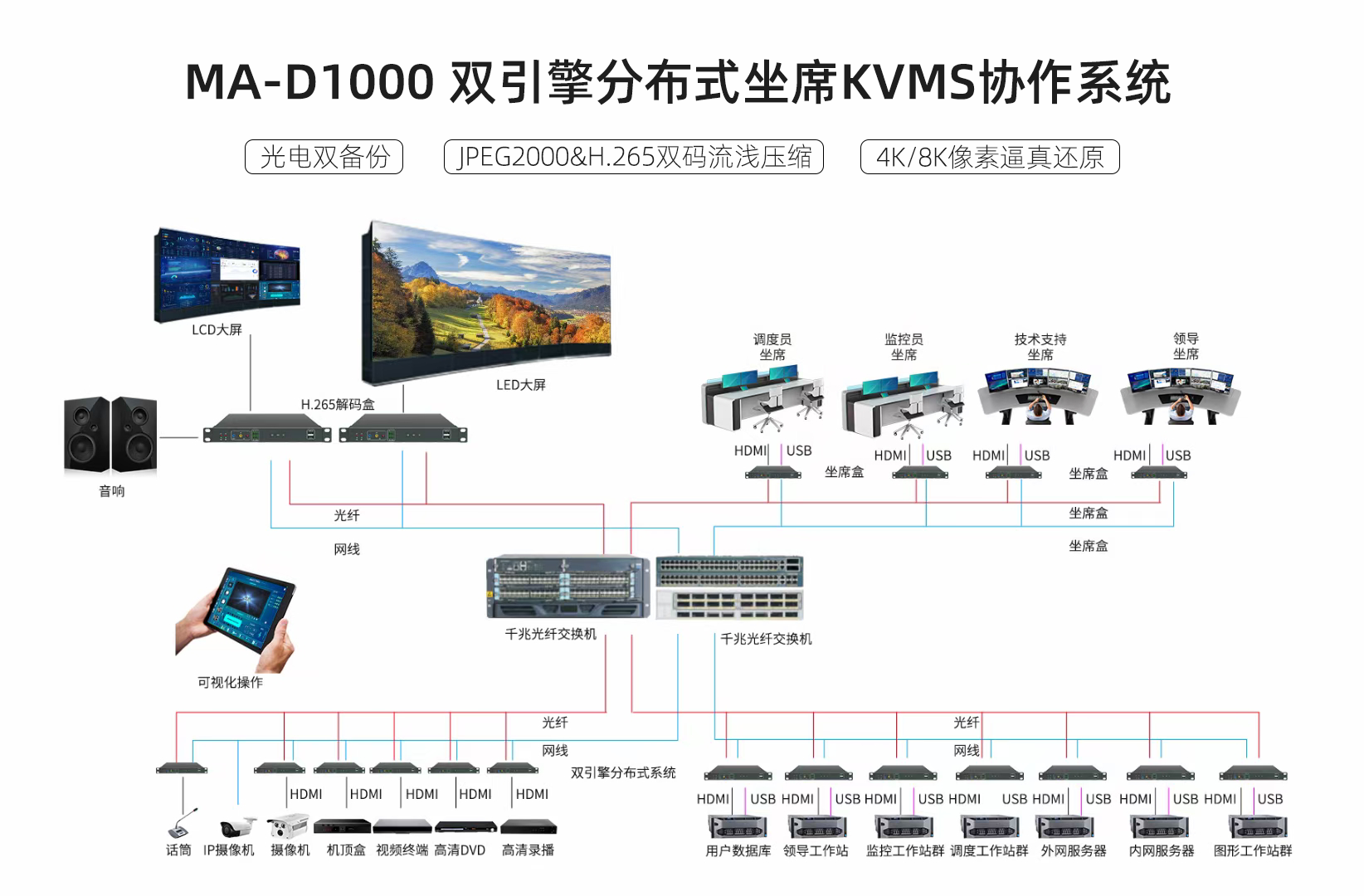 XG 系列4K光纤无损双流分布式坐席协作系统(图1)
