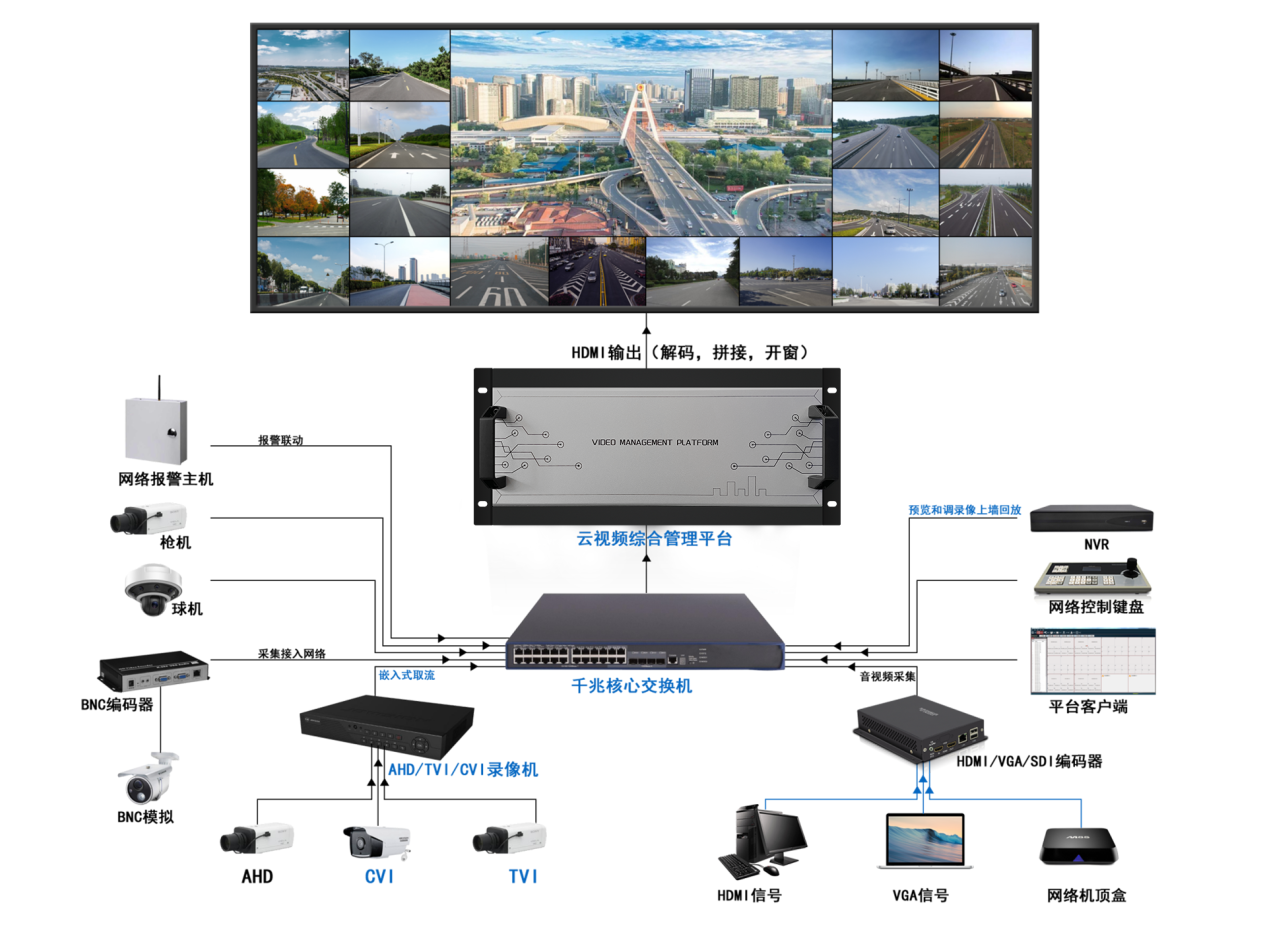 数字解码服务器（16画面）(图1)