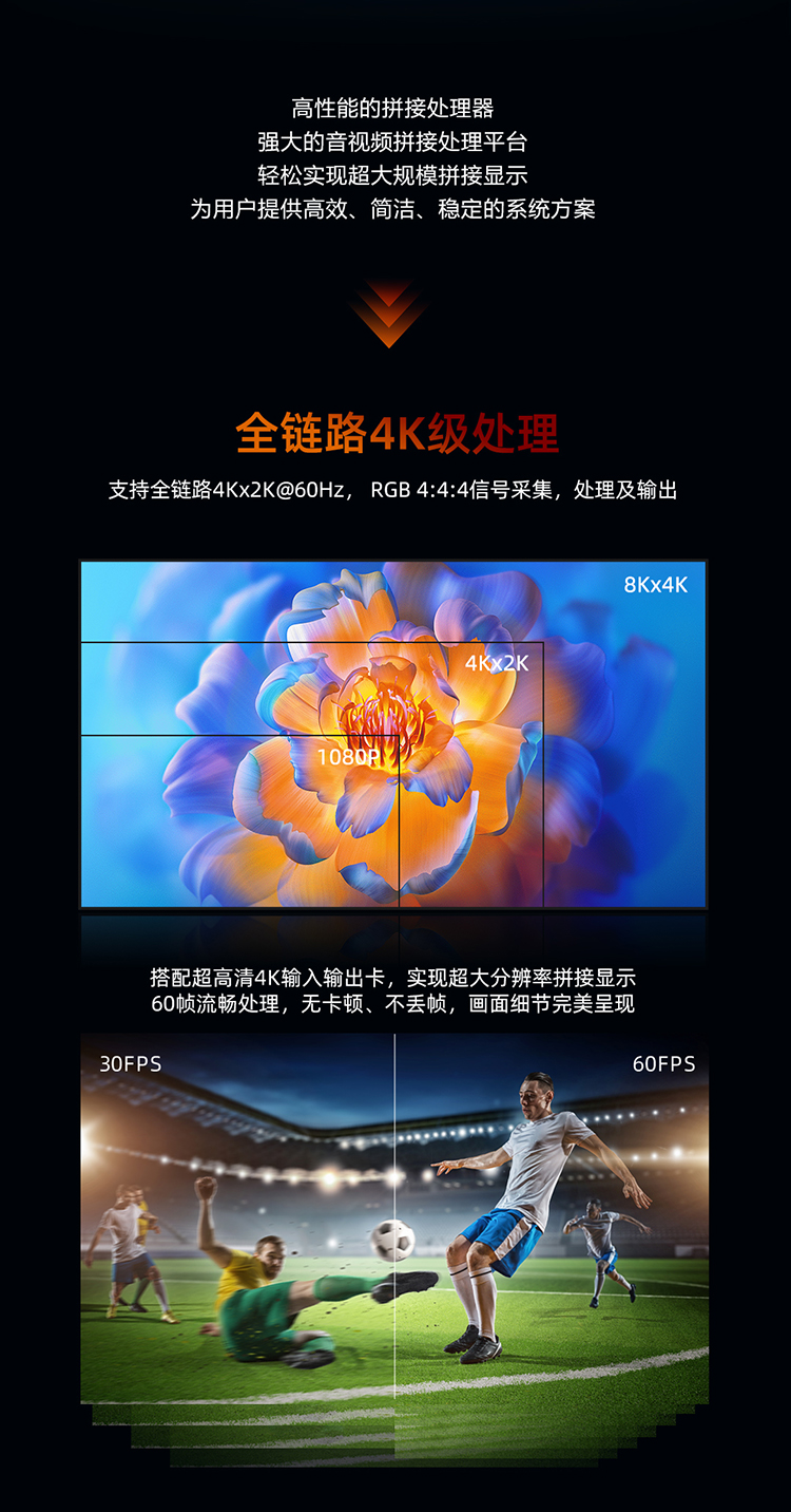 4K/8K LED视频拼接器(图2)